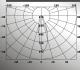 ALSD2522D  setting