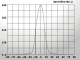 SLG-4916 setting