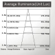 AV-LW5901 setting