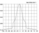 FID1415 setting