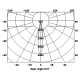 AV-PAR30E3 7X1W setting