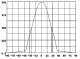 FLD1939F setting