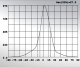 ALSD2522D  setting