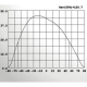 AV-LW5901 setting