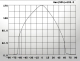 AV-ML5003 setting