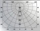 AV-SP390 setting