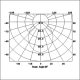 FSD1105 setting