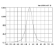 ALSD25223K setting