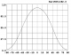 LDF6823 setting