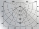 AV-ML5003 setting