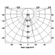 AV-MR16C3 3×1W  setting