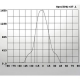 FLSD101.16 setting