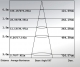 FSD1145 SMD setting