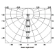 AV-PAR38D3 9×1W   setting