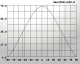 ALSD1245 SMD setting