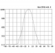 ALSD251.16 setting