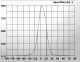 SLG-4901H setting
