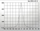 AV-SP391 setting