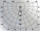 AV-SP391 setting