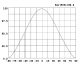 FSD1135SS COB setting