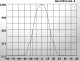 ALSD260.16 setting