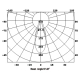 AV-GU10D2D 3X1W setting