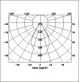 AV-LC0930 setting