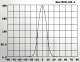 FLD1916.06 setting